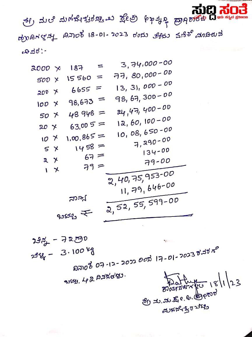 42 ದಿನಗಳಲ್ಲಿ ಎರಡೂವರೆ ಕೋಟಿ ಒಡೆಯನಾದ ಪವಾಡ ಪುರುಷ ಚಿನ್ನ,ಬೆಳ್ಳಿ ಸೇರಿದಂತೆ ಹರಿದು ಬಂತು ಕೋಟಿ ಕೋಟಿ ರೂಪಾಯಿ 42 ದಿನಗಳಲ್ಲಿ ಎರಡೂವರೆ ಕೋಟಿ ಒಡೆಯನಾದ ಪವಾಡ ಪುರುಷ ಚಿನ್ನ,ಬೆಳ್ಳಿ ಸೇರಿದಂತೆ ಹರಿದು ಬಂತು ಕೋಟಿ ಕೋಟಿ ರೂಪಾಯಿ