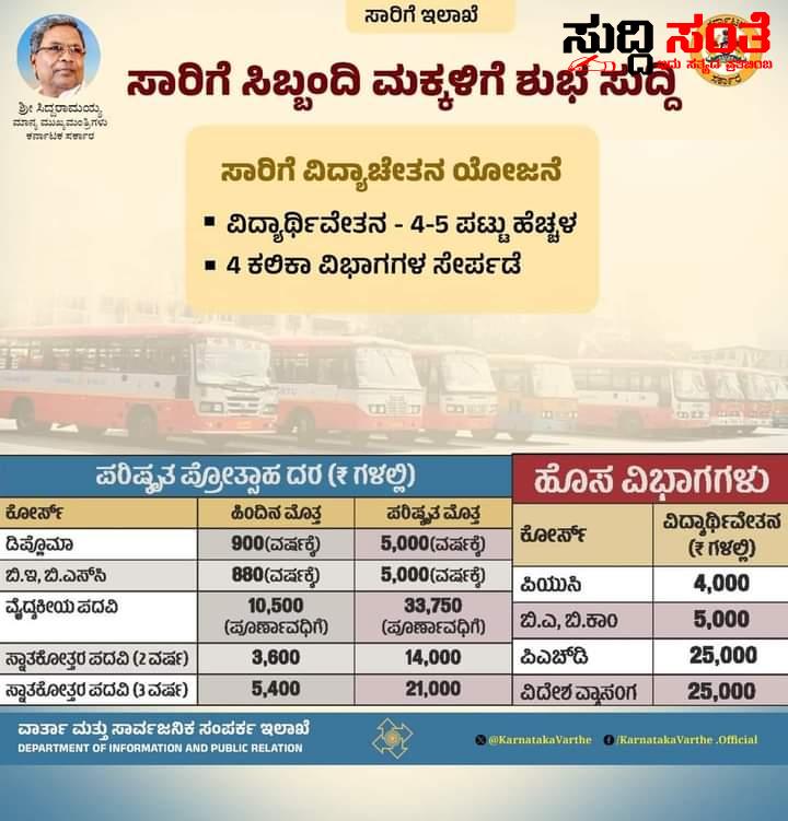 ಸಾರಿಗೆ ಸಿಬ್ಬಂದಿಗಳ ಮಕ್ಕಳಿಗೆ ಗುಡ್ ನ್ಯೂಸ್ ನೀಡಿದ ರಾಜ್ಯ ಸರ್ಕಾರ – ಸಿಬ್ಬಂದಿಗಳ ಮಕ್ಕಳ ವಿದ್ಯಾಭ್ಯಾಸಕ್ಕಾಗಿ ಮಹತ್ವದ ಯೋಜನೆಗಳನ್ನು ಜಾರಿ ಮಾಡಿ ಶಿಕ್ಷಣಕ್ಕೆ ಪ್ರೋತ್ಸಾಹ ನೀಡಿದ ರಾಜ್ಯ ಸರ್ಕಾರ….. ಸಾರಿಗೆ ಸಿಬ್ಬಂದಿಗಳ ಮಕ್ಕಳಿಗೆ ಗುಡ್ ನ್ಯೂಸ್ ನೀಡಿದ ರಾಜ್ಯ ಸರ್ಕಾರ – ಸಿಬ್ಬಂದಿಗಳ ಮಕ್ಕಳ ವಿದ್ಯಾಭ್ಯಾಸಕ್ಕಾಗಿ ಮಹತ್ವದ ಯೋಜನೆಗಳನ್ನು ಜಾರಿ ಮಾಡಿ ಶಿಕ್ಷಣಕ್ಕೆ ಪ್ರೋತ್ಸಾಹ ನೀಡಿದ ರಾಜ್ಯ ಸರ್ಕಾರ…..