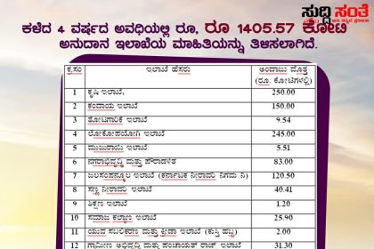 ಲೆಕ್ಕ ಕೇಳಿದವರಿಗೆ ಚೊಕ್ಕ ಮಾಹಿತಿ ನೀಡಿದ ಶಾಸಕ ಅಮೃತ ದೇಸಾಯಿ – ನಾಲ್ಕು ವರ್ಷಗಳ ಕ್ಷೇತ್ರಕ್ಕೆ ತಗೆದುಕೊಂಡು ಬಂದ ಸಮಗ್ರ ಲೆಕ್ಕದ ಮಾಹಿತಿ ನೀಡಿ ಅನುಮಾನವಿದ್ದರೆ ಇನ್ನೂ ಮಾಹಿತಿ ಪಡೆದು ತನಿಖೆ ನಡೆಸಿ ಎಂದ ಧಣಿ